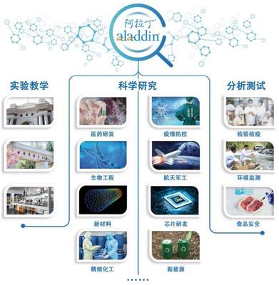 阿拉丁生化沖刺科創(chuàng)板IPO 機遇與挑戰(zhàn)并存的新興能源技術企業(yè)