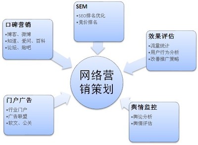 武漢施易歐網絡科技