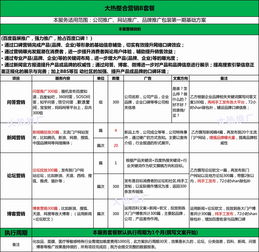 口碑整合營銷 網絡科技推廣的新引擎